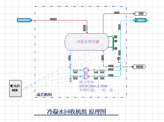 车间冷凝水回收